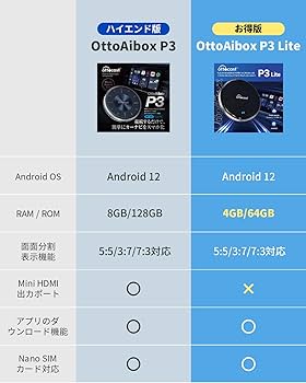 Amazon.co.jp: 【公式】Ottocast オットキャスト OttoAibox P3